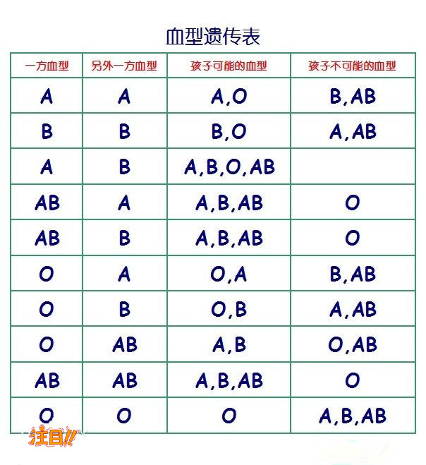 武汉DNA鉴定哪里能办理正规的,武汉亲子鉴定中心需要什么手续